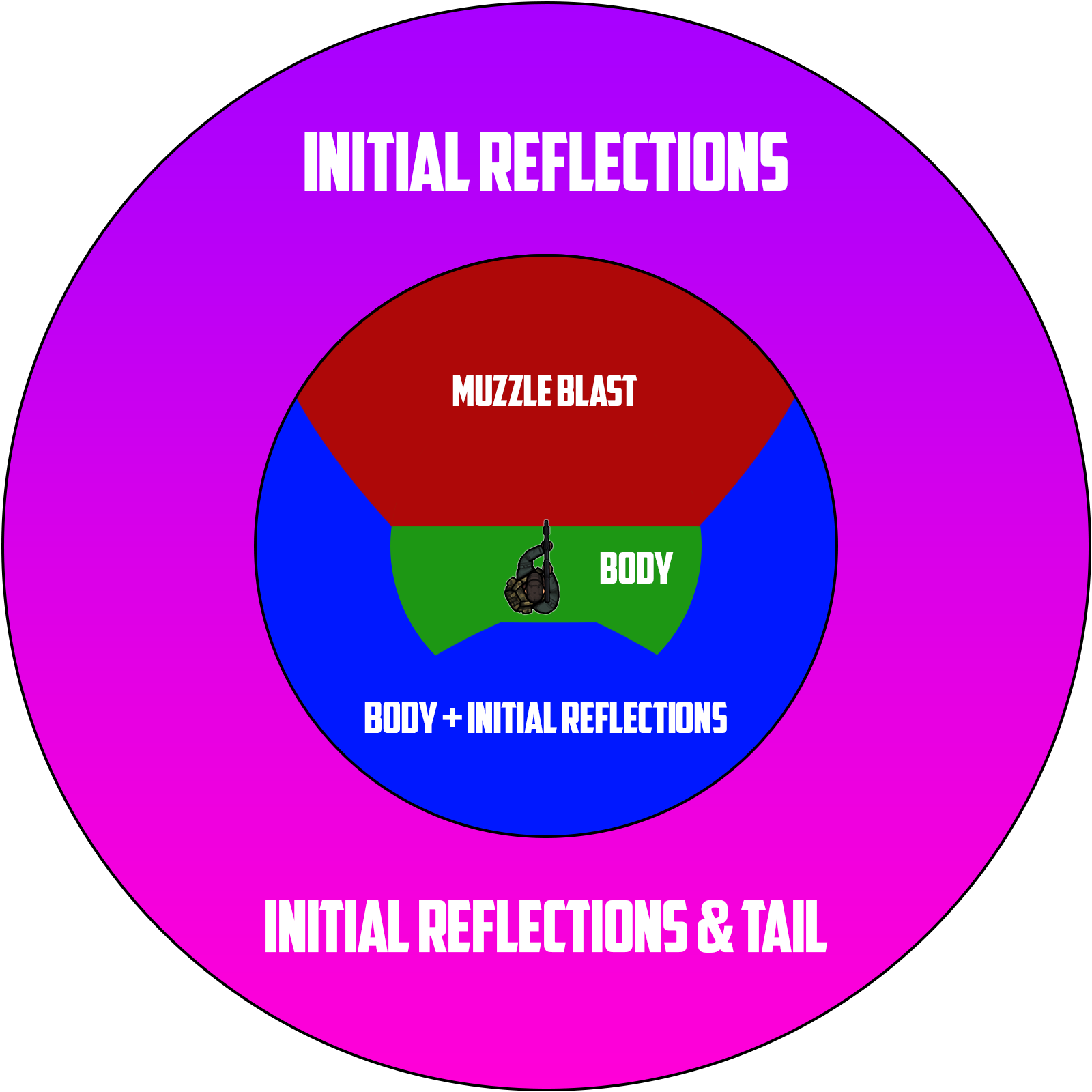 Recording Firearms | The Art Of Field Recording Firearms | Sound Effect Library | Shot Layer Graphic